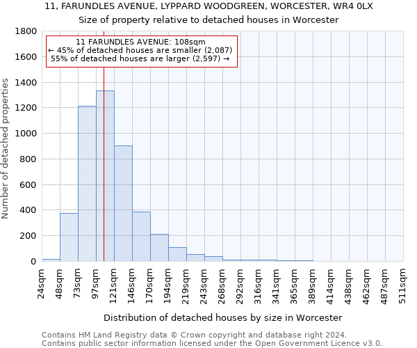 11, FARUNDLES AVENUE, LYPPARD WOODGREEN, WORCESTER, WR4 0LX: Size of property relative to detached houses in Worcester