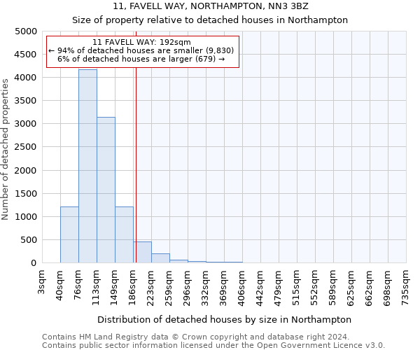 11, FAVELL WAY, NORTHAMPTON, NN3 3BZ: Size of property relative to detached houses in Northampton