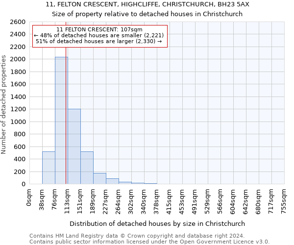 11, FELTON CRESCENT, HIGHCLIFFE, CHRISTCHURCH, BH23 5AX: Size of property relative to detached houses in Christchurch