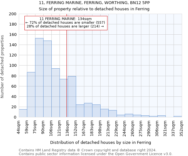 11, FERRING MARINE, FERRING, WORTHING, BN12 5PP: Size of property relative to detached houses in Ferring