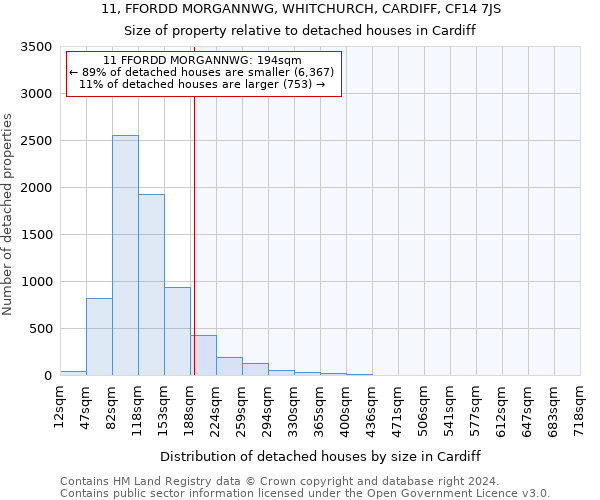11, FFORDD MORGANNWG, WHITCHURCH, CARDIFF, CF14 7JS: Size of property relative to detached houses in Cardiff