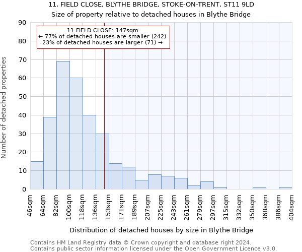 11, FIELD CLOSE, BLYTHE BRIDGE, STOKE-ON-TRENT, ST11 9LD: Size of property relative to detached houses in Blythe Bridge
