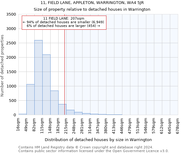 11, FIELD LANE, APPLETON, WARRINGTON, WA4 5JR: Size of property relative to detached houses in Warrington