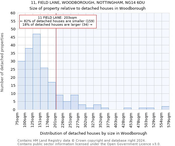 11, FIELD LANE, WOODBOROUGH, NOTTINGHAM, NG14 6DU: Size of property relative to detached houses in Woodborough