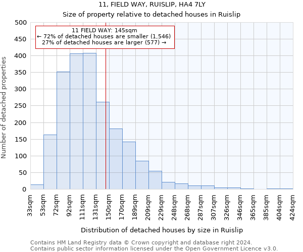 11, FIELD WAY, RUISLIP, HA4 7LY: Size of property relative to detached houses in Ruislip