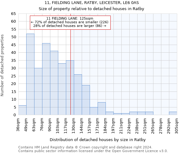 11, FIELDING LANE, RATBY, LEICESTER, LE6 0AS: Size of property relative to detached houses in Ratby