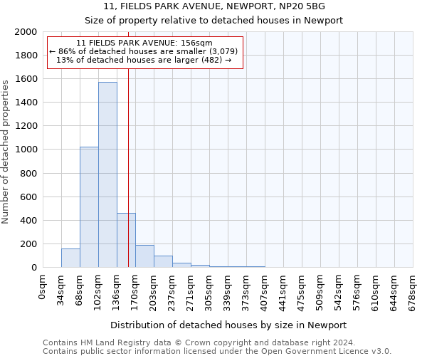 11, FIELDS PARK AVENUE, NEWPORT, NP20 5BG: Size of property relative to detached houses in Newport