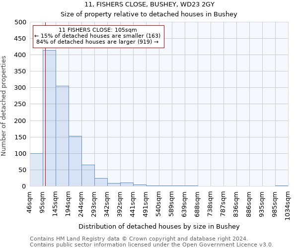 11, FISHERS CLOSE, BUSHEY, WD23 2GY: Size of property relative to detached houses in Bushey