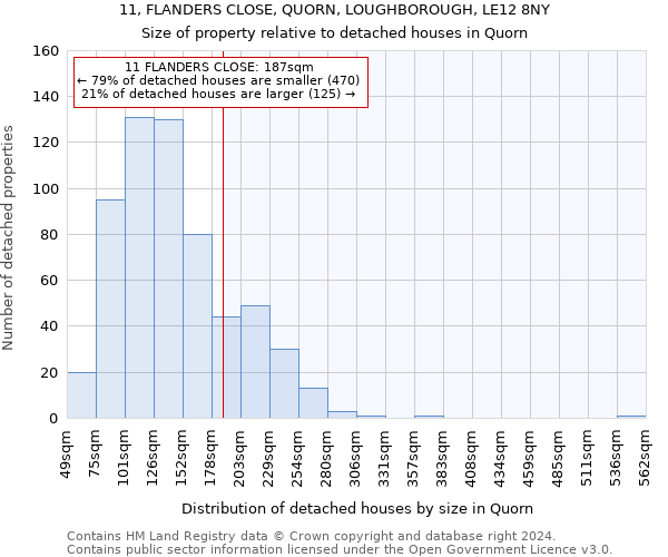 11, FLANDERS CLOSE, QUORN, LOUGHBOROUGH, LE12 8NY: Size of property relative to detached houses in Quorn