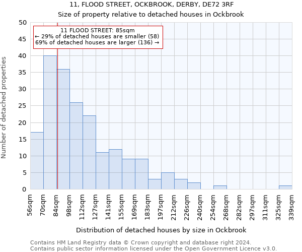 11, FLOOD STREET, OCKBROOK, DERBY, DE72 3RF: Size of property relative to detached houses in Ockbrook
