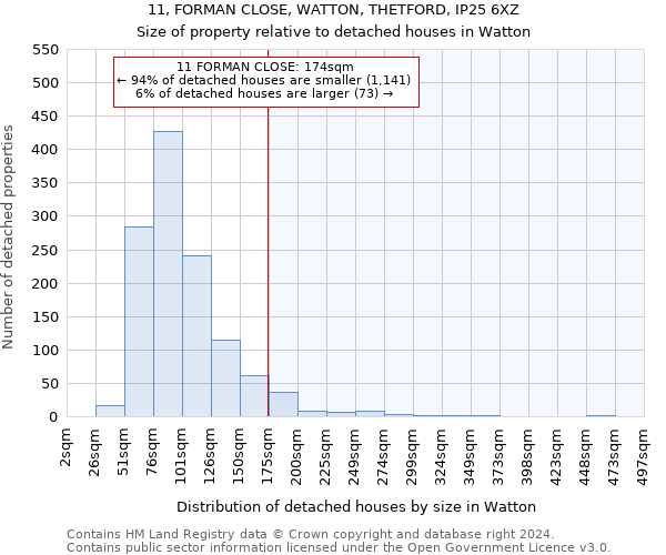 11, FORMAN CLOSE, WATTON, THETFORD, IP25 6XZ: Size of property relative to detached houses in Watton