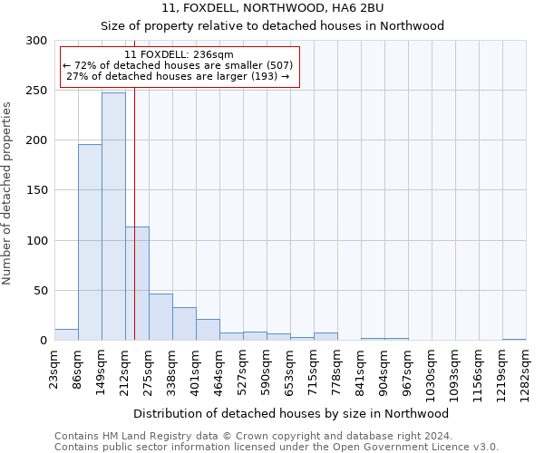 11, FOXDELL, NORTHWOOD, HA6 2BU: Size of property relative to detached houses in Northwood
