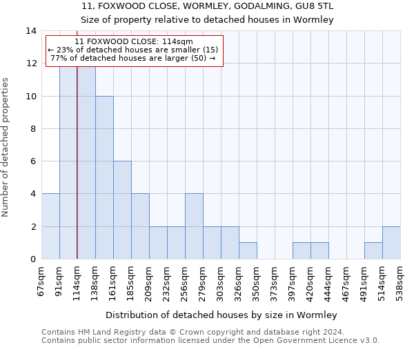 11, FOXWOOD CLOSE, WORMLEY, GODALMING, GU8 5TL: Size of property relative to detached houses in Wormley