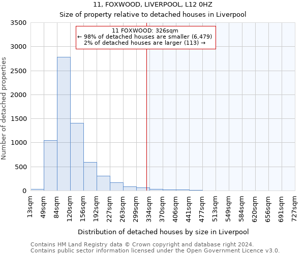 11, FOXWOOD, LIVERPOOL, L12 0HZ: Size of property relative to detached houses in Liverpool