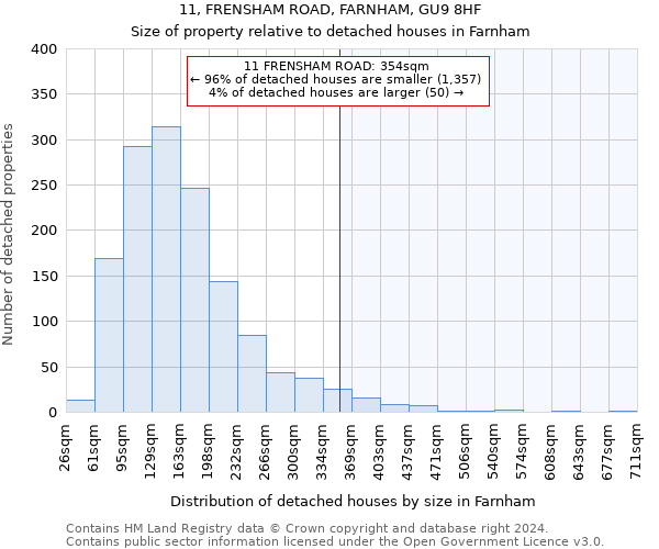 11, FRENSHAM ROAD, FARNHAM, GU9 8HF: Size of property relative to detached houses in Farnham