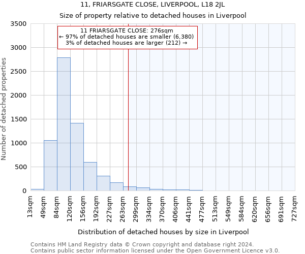 11, FRIARSGATE CLOSE, LIVERPOOL, L18 2JL: Size of property relative to detached houses in Liverpool