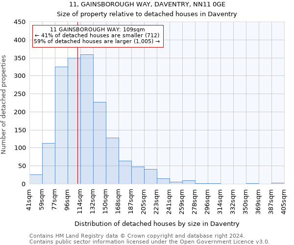 11, GAINSBOROUGH WAY, DAVENTRY, NN11 0GE: Size of property relative to detached houses in Daventry