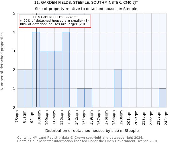 11, GARDEN FIELDS, STEEPLE, SOUTHMINSTER, CM0 7JY: Size of property relative to detached houses in Steeple