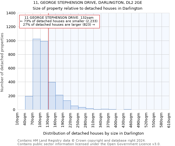 11, GEORGE STEPHENSON DRIVE, DARLINGTON, DL2 2GE: Size of property relative to detached houses in Darlington