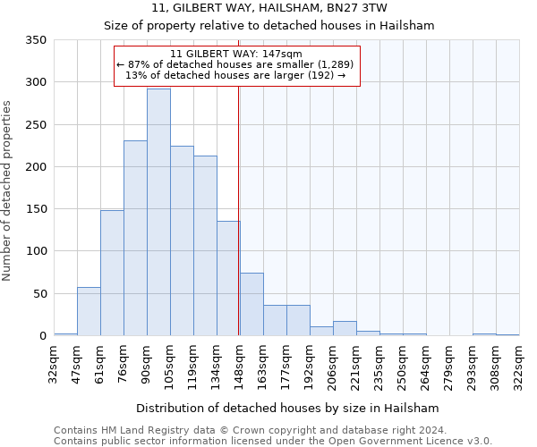 11, GILBERT WAY, HAILSHAM, BN27 3TW: Size of property relative to detached houses in Hailsham