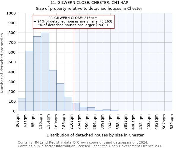 11, GILWERN CLOSE, CHESTER, CH1 4AP: Size of property relative to detached houses in Chester