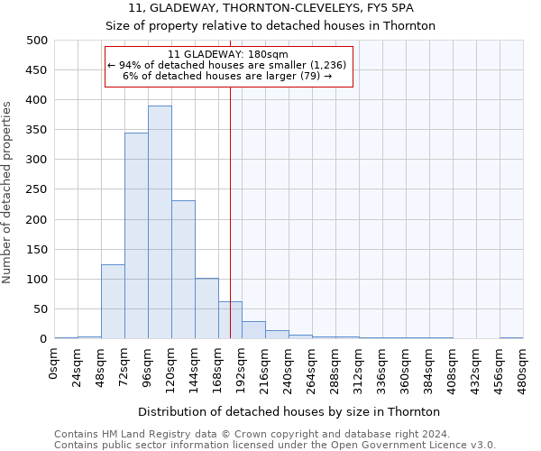 11, GLADEWAY, THORNTON-CLEVELEYS, FY5 5PA: Size of property relative to detached houses in Thornton