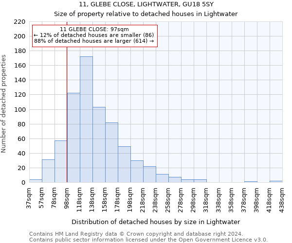 11, GLEBE CLOSE, LIGHTWATER, GU18 5SY: Size of property relative to detached houses in Lightwater
