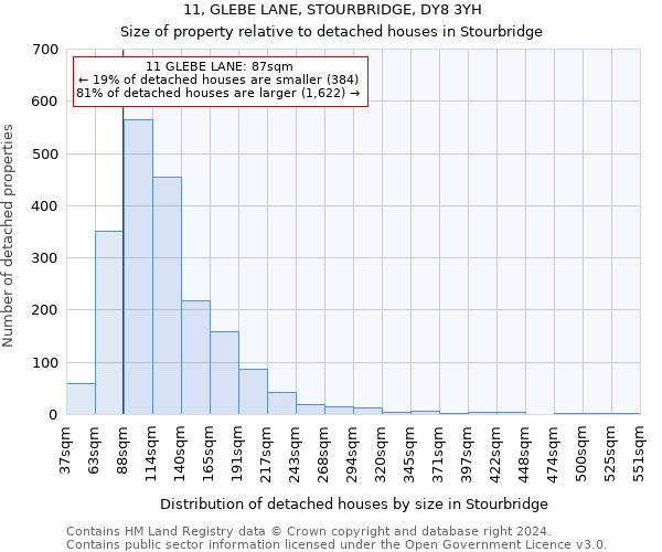 11, GLEBE LANE, STOURBRIDGE, DY8 3YH: Size of property relative to detached houses in Stourbridge