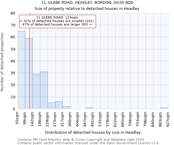 11, GLEBE ROAD, HEADLEY, BORDON, GU35 8QD: Size of property relative to detached houses in Headley