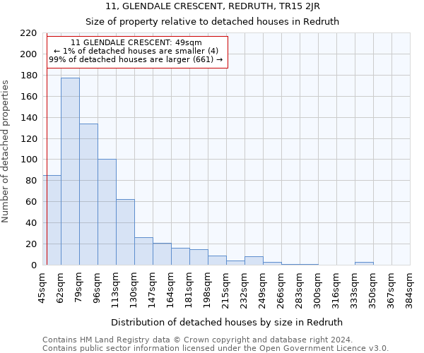 11, GLENDALE CRESCENT, REDRUTH, TR15 2JR: Size of property relative to detached houses in Redruth