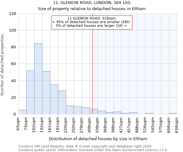 11, GLENESK ROAD, LONDON, SE9 1AG: Size of property relative to detached houses in Eltham