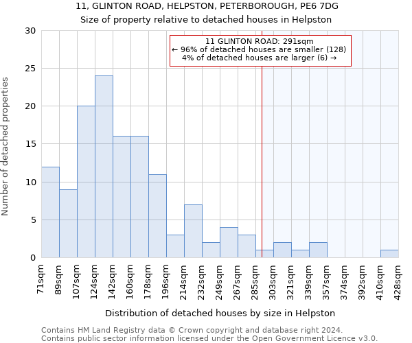 11, GLINTON ROAD, HELPSTON, PETERBOROUGH, PE6 7DG: Size of property relative to detached houses in Helpston