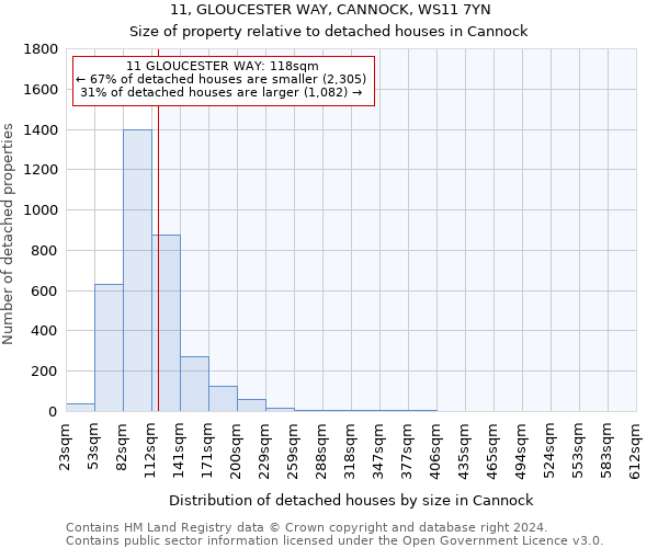 11, GLOUCESTER WAY, CANNOCK, WS11 7YN: Size of property relative to detached houses in Cannock