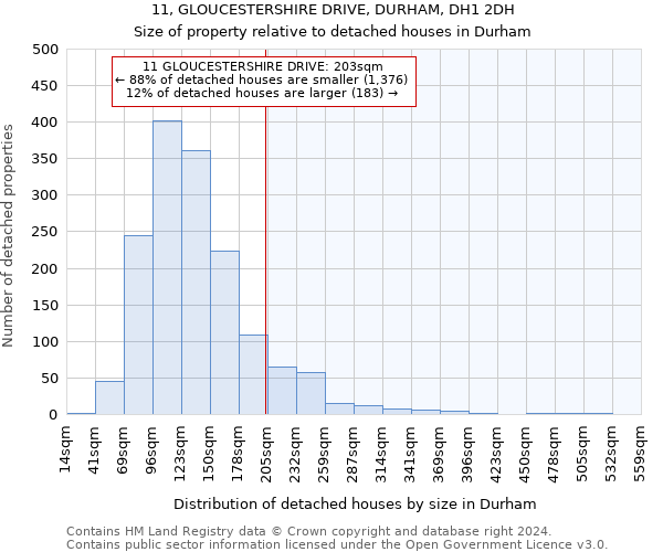11, GLOUCESTERSHIRE DRIVE, DURHAM, DH1 2DH: Size of property relative to detached houses in Durham