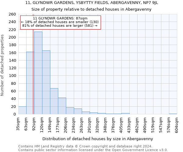 11, GLYNDWR GARDENS, YSBYTTY FIELDS, ABERGAVENNY, NP7 9JL: Size of property relative to detached houses in Abergavenny