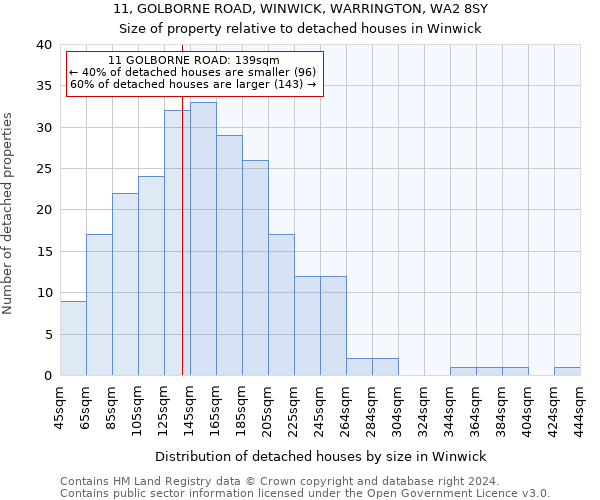 11, GOLBORNE ROAD, WINWICK, WARRINGTON, WA2 8SY: Size of property relative to detached houses in Winwick