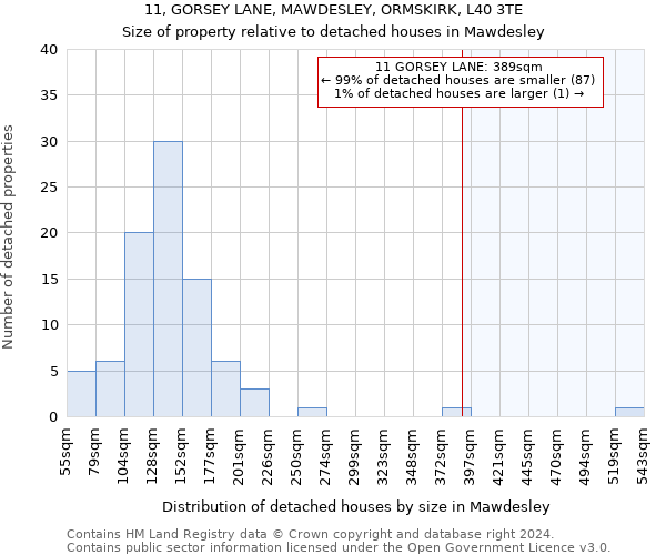 11, GORSEY LANE, MAWDESLEY, ORMSKIRK, L40 3TE: Size of property relative to detached houses in Mawdesley