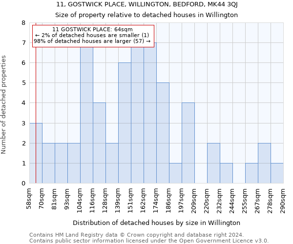 11, GOSTWICK PLACE, WILLINGTON, BEDFORD, MK44 3QJ: Size of property relative to detached houses in Willington