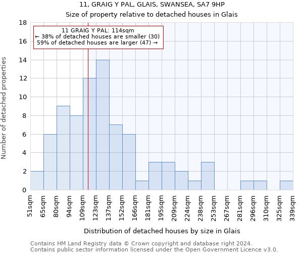 11, GRAIG Y PAL, GLAIS, SWANSEA, SA7 9HP: Size of property relative to detached houses in Glais
