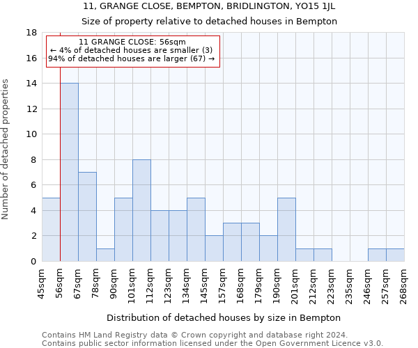 11, GRANGE CLOSE, BEMPTON, BRIDLINGTON, YO15 1JL: Size of property relative to detached houses in Bempton