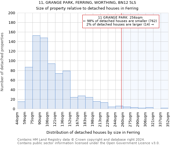 11, GRANGE PARK, FERRING, WORTHING, BN12 5LS: Size of property relative to detached houses in Ferring