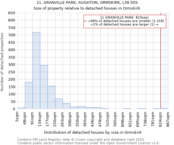11, GRANVILLE PARK, AUGHTON, ORMSKIRK, L39 5DS: Size of property relative to detached houses in Ormskirk