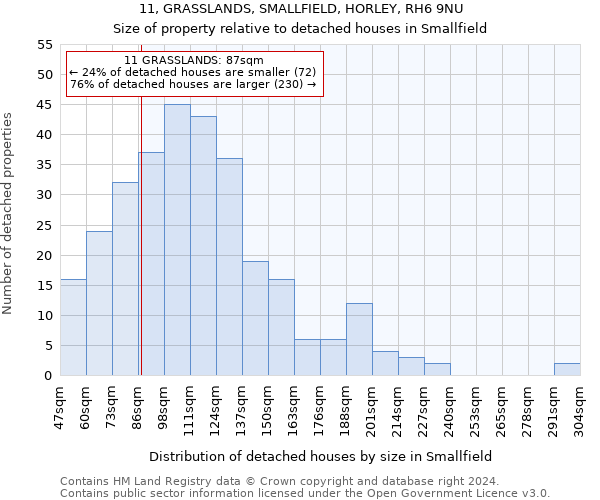 11, GRASSLANDS, SMALLFIELD, HORLEY, RH6 9NU: Size of property relative to detached houses in Smallfield