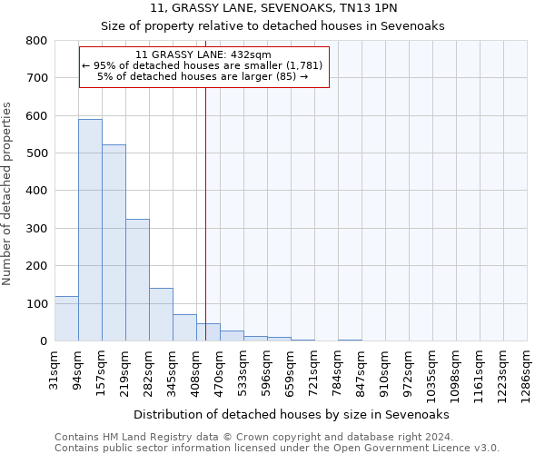 11, GRASSY LANE, SEVENOAKS, TN13 1PN: Size of property relative to detached houses in Sevenoaks