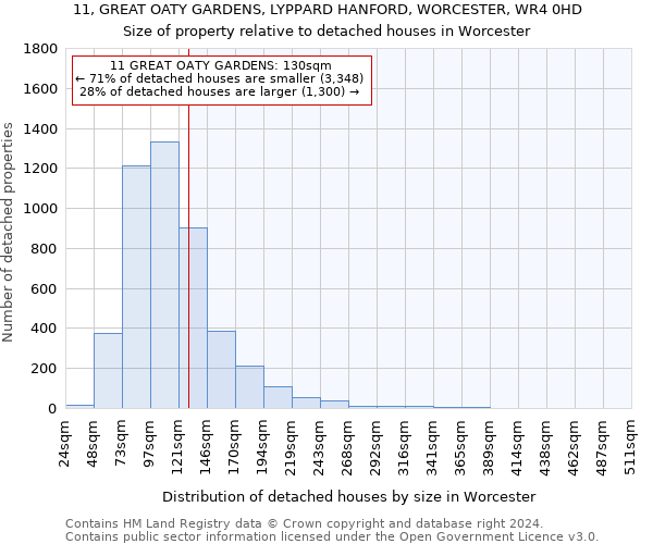 11, GREAT OATY GARDENS, LYPPARD HANFORD, WORCESTER, WR4 0HD: Size of property relative to detached houses in Worcester