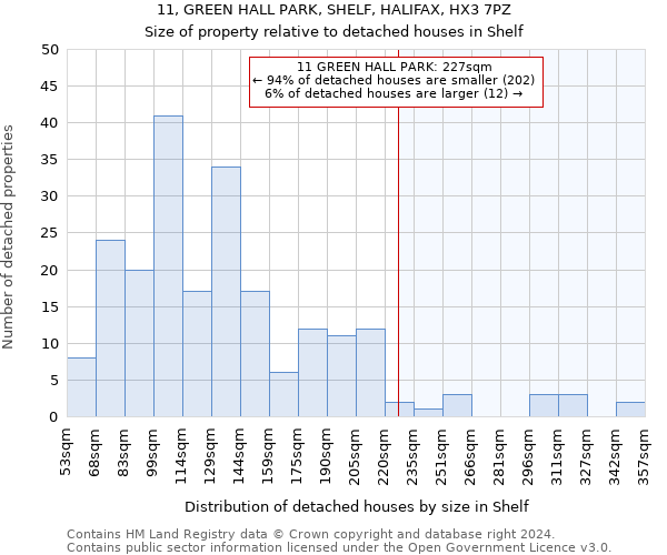 11, GREEN HALL PARK, SHELF, HALIFAX, HX3 7PZ: Size of property relative to detached houses in Shelf