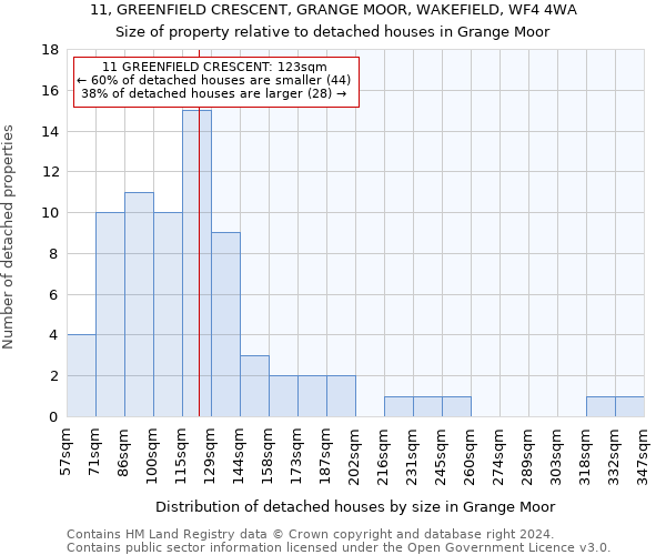 11, GREENFIELD CRESCENT, GRANGE MOOR, WAKEFIELD, WF4 4WA: Size of property relative to detached houses in Grange Moor