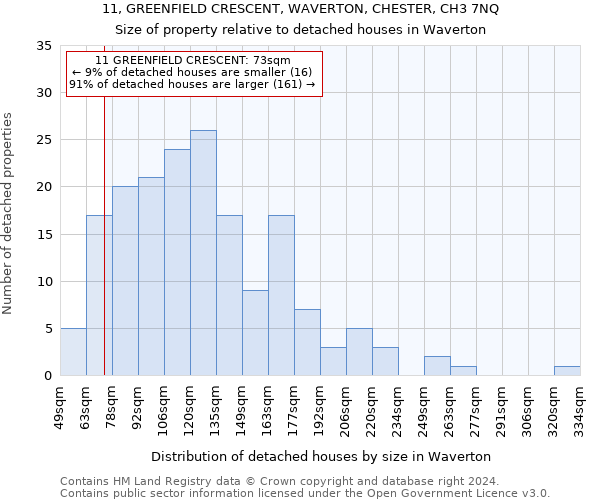 11, GREENFIELD CRESCENT, WAVERTON, CHESTER, CH3 7NQ: Size of property relative to detached houses in Waverton