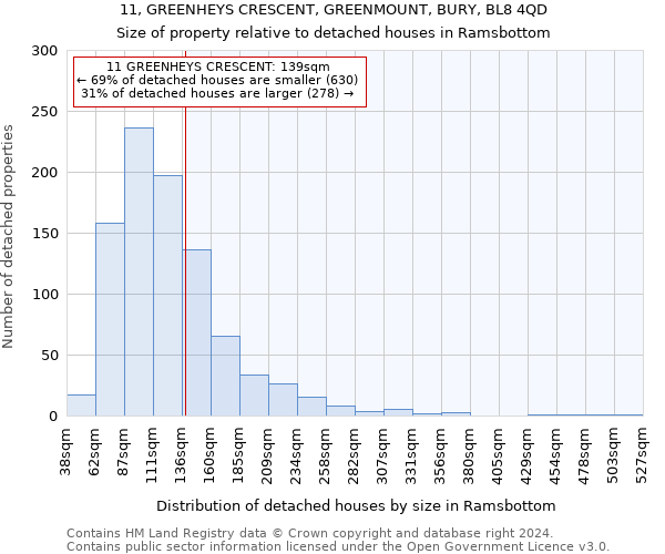 11, GREENHEYS CRESCENT, GREENMOUNT, BURY, BL8 4QD: Size of property relative to detached houses in Ramsbottom