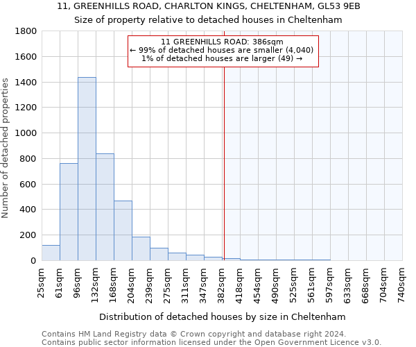 11, GREENHILLS ROAD, CHARLTON KINGS, CHELTENHAM, GL53 9EB: Size of property relative to detached houses in Cheltenham